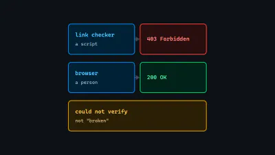 Diagram: a link checker gets 403 Forbidden and a browser gets 200 OK for the same page, so the result is could not verify, not broken.