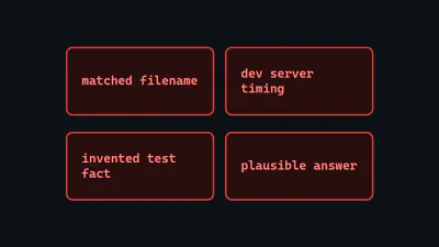 Diagram: four labeled failure cards -- a matched filename, dev server timing, an invented test fact, and a plausible-sounding wrong answer.