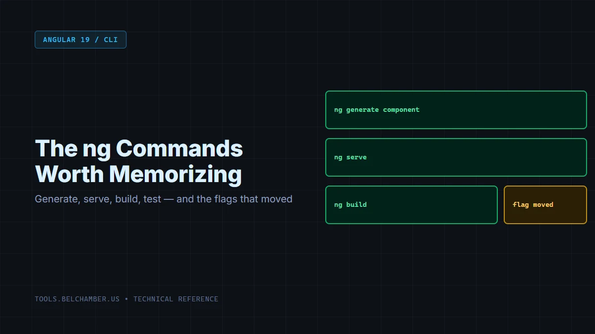 Diagram: five ng CLI commands worth memorizing, with one flag flagged as having moved in Angular 19.