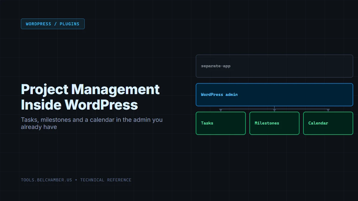 Diagram: the WordPress admin frame with Tasks, Milestones and Calendar panels added inside it, replacing a separate project-management app.