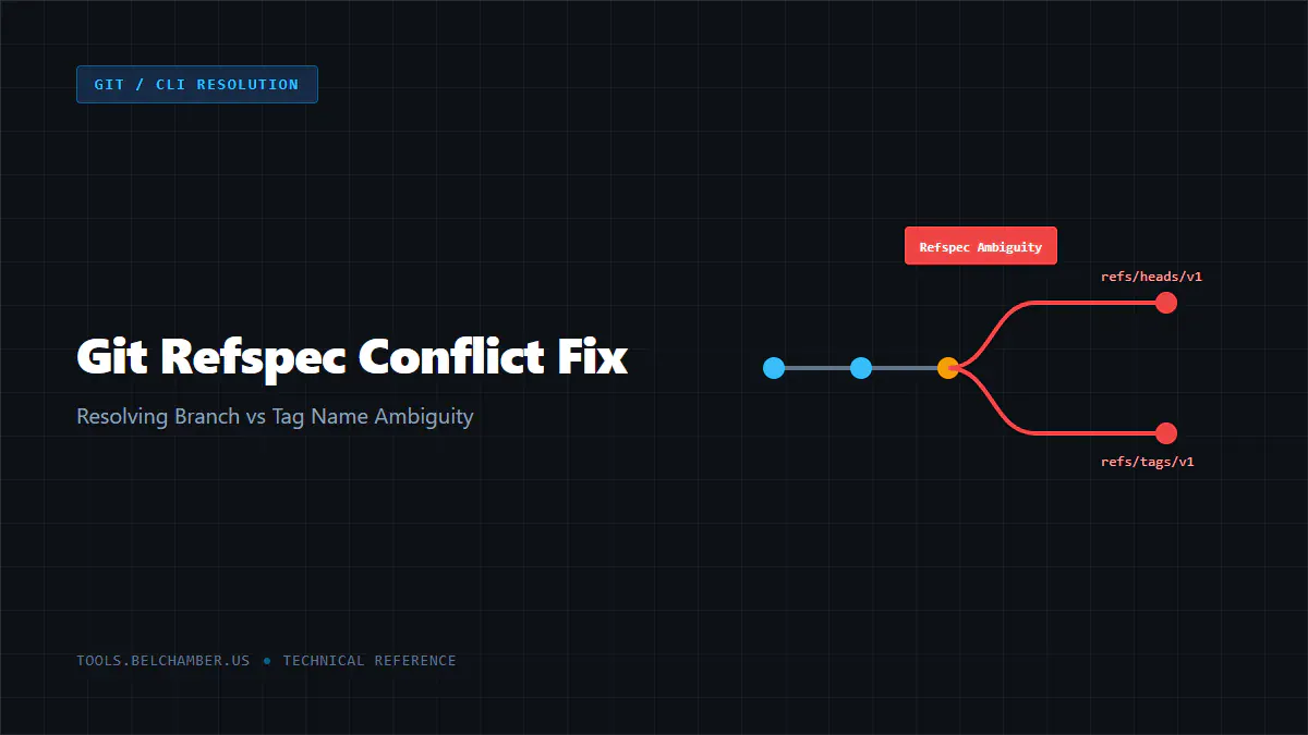 Git Destination Refspec Matches More Than One Error Fix