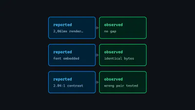 Diagram: three pairs of reported-versus-observed numbers, each a mismatch between a claimed measurement and what was actually true.