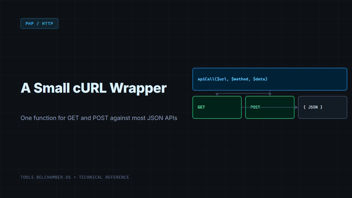 Diagram: a single apiCall(url, method, data) function branching into a GET and a POST request, both landing on the same JSON response.