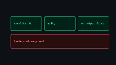 Diagram: three passing requirements for a PHP redirect, an absolute URL, an exit after it and no prior output, above a failing example under a headers-already-sent error.