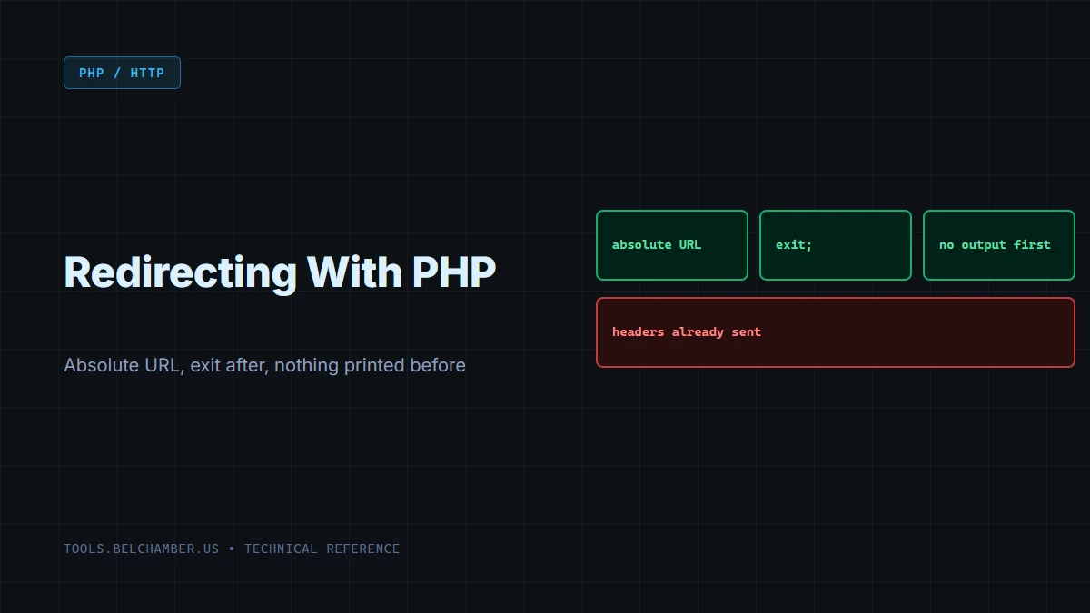 Diagram: three passing requirements for a PHP redirect, an absolute URL, an exit after it and no prior output, above a failing example under a headers-already-sent error.