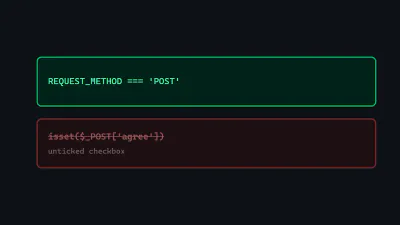 Diagram: a passing check on $_SERVER['REQUEST_METHOD'] beside a failing check on isset($_POST['agree']), an unticked checkbox that a browser never sends.