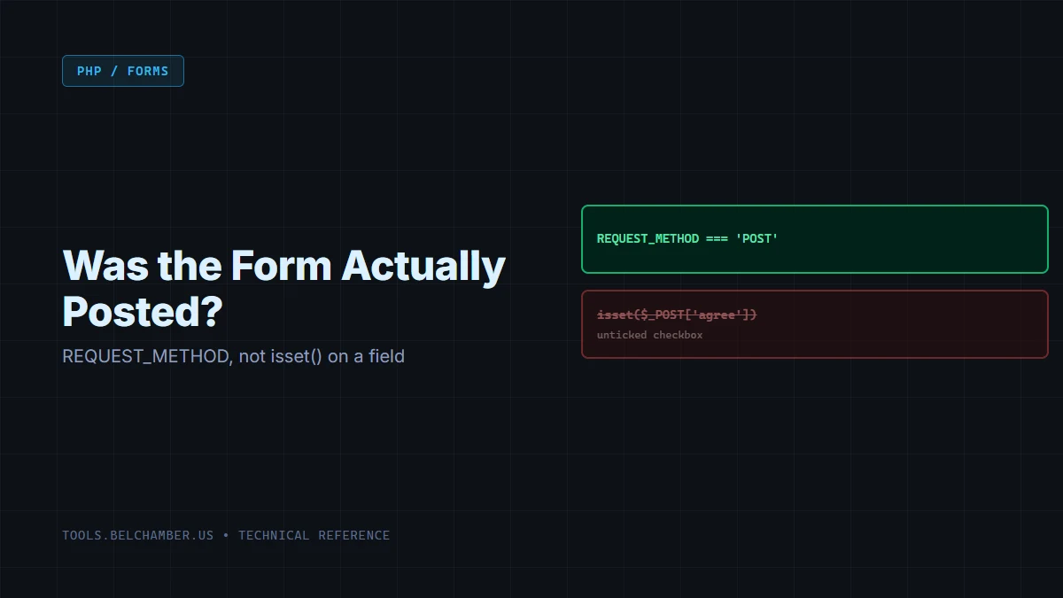 Diagram: a passing check on $_SERVER['REQUEST_METHOD'] beside a failing check on isset($_POST['agree']), an unticked checkbox that a browser never sends.