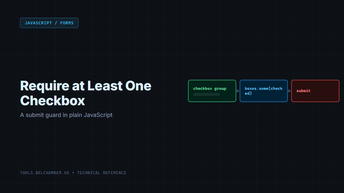 Diagram: a group of unchecked checkboxes gated by a some() check before the submit button is allowed to fire.