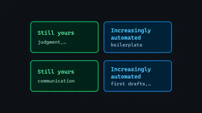 Diagram: two columns, judgment and communication skills that still belong to a person, against boilerplate and first drafts that are increasingly automated.