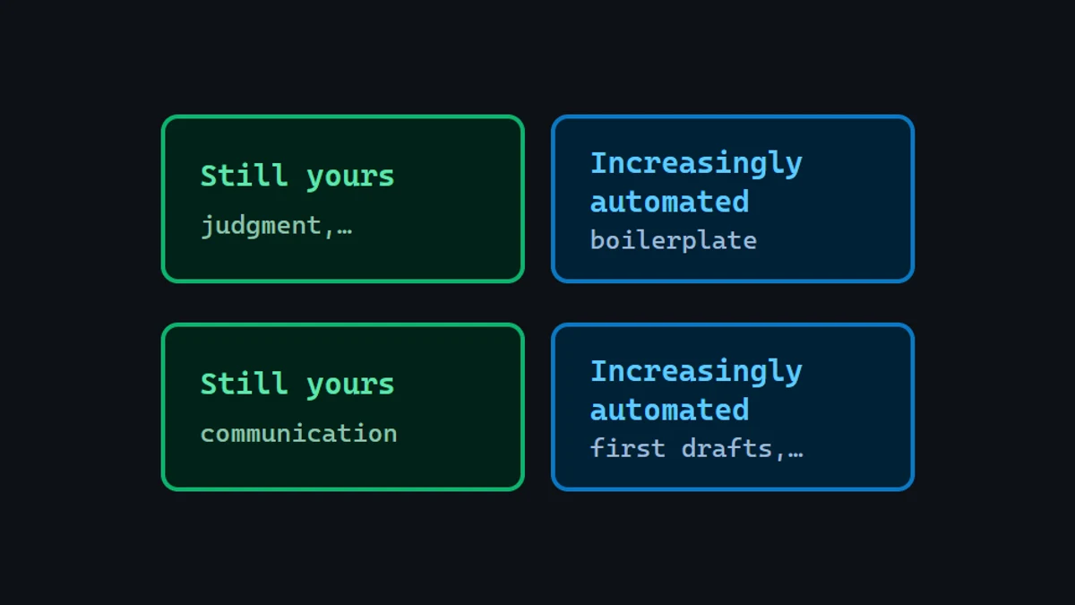 Diagram: two columns, judgment and communication skills that still belong to a person, against boilerplate and first drafts that are increasingly automated.