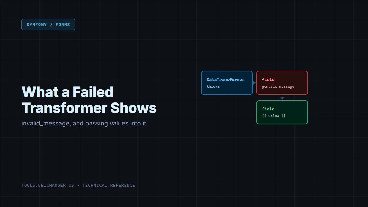 Diagram: a DataTransformer throwing an exception into a field that shows a generic message, beside an alternative field showing custom text built from the invalid value.