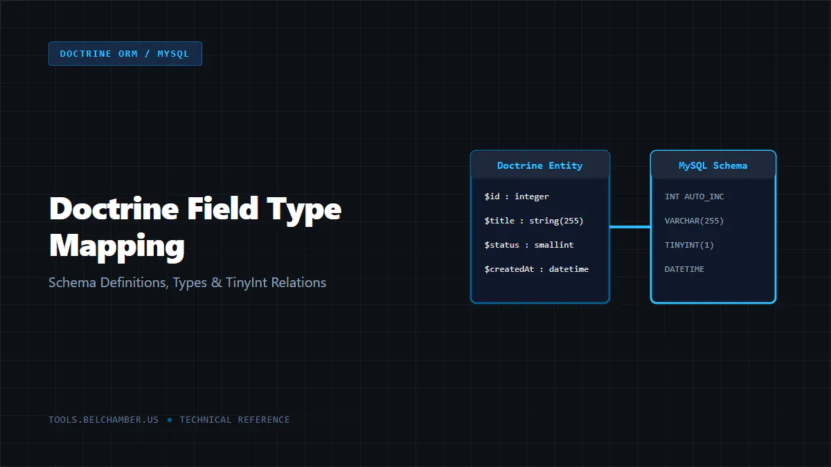 Doctrine ORM MySQL Field Type Definitions