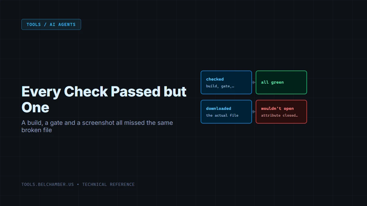 Diagram: a build, a gate and a screenshot all reporting green, next to the same file failing the moment it was actually downloaded and opened.