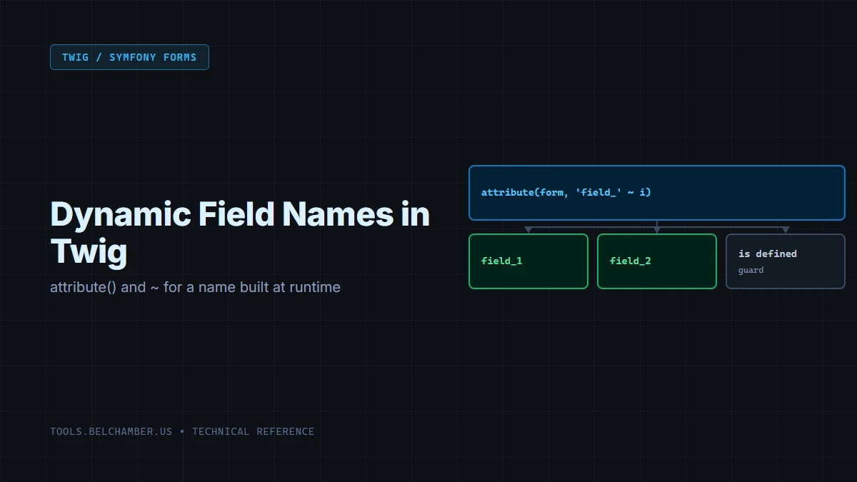 Diagram: attribute(form, 'field_' ~ i) building a dynamic field name, resolving down to field_1 and field_2, guarded by an is defined check.