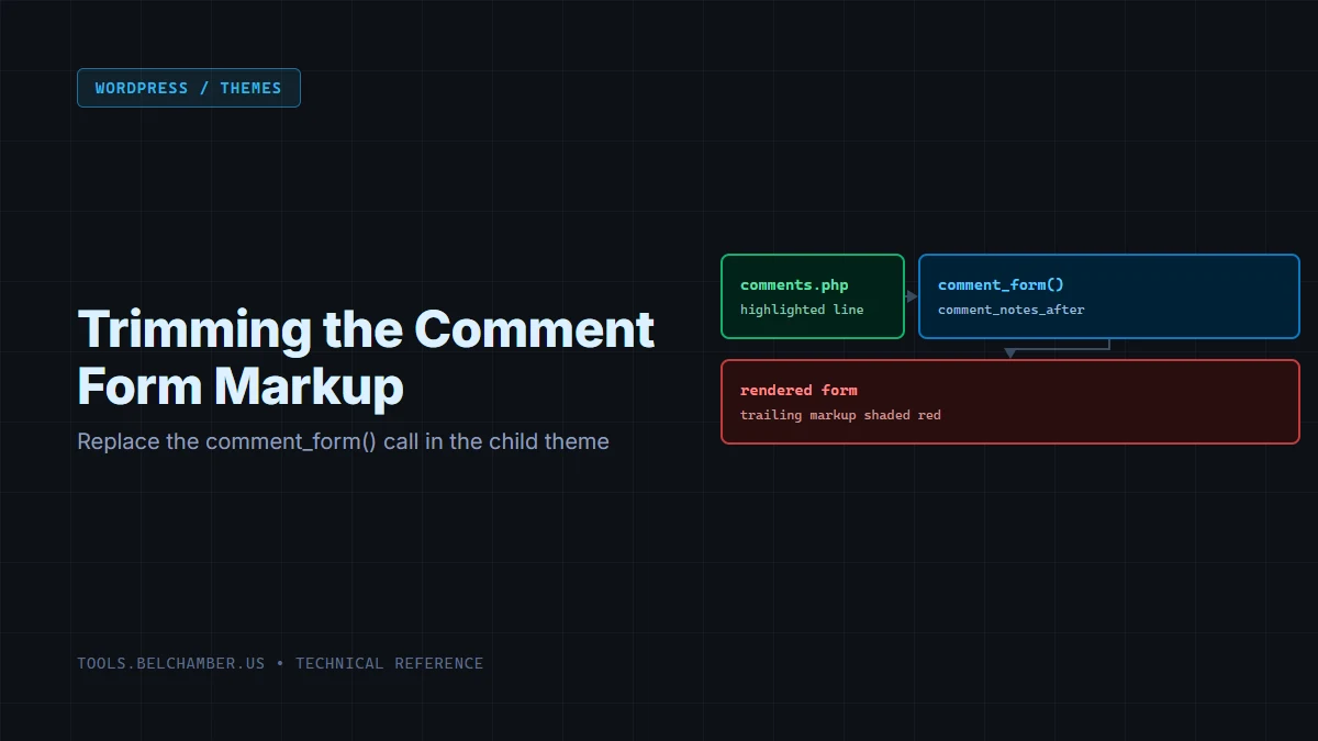 Diagram: the comment_form() call in comments.php replaced by one with an empty comment_notes_after, trimming the trailing markup it used to add.