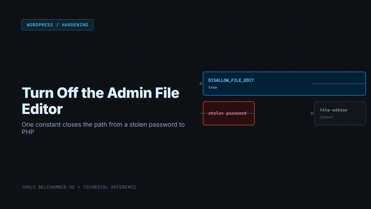 Diagram: the DISALLOW_FILE_EDIT constant cutting the line from a stolen admin password to the in-admin PHP file editor.