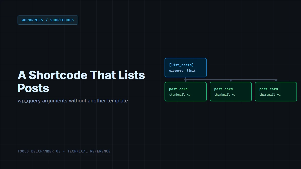 Diagram: a shortcode with category and limit arguments feeding a list of post cards, each carrying a thumbnail and an excerpt.