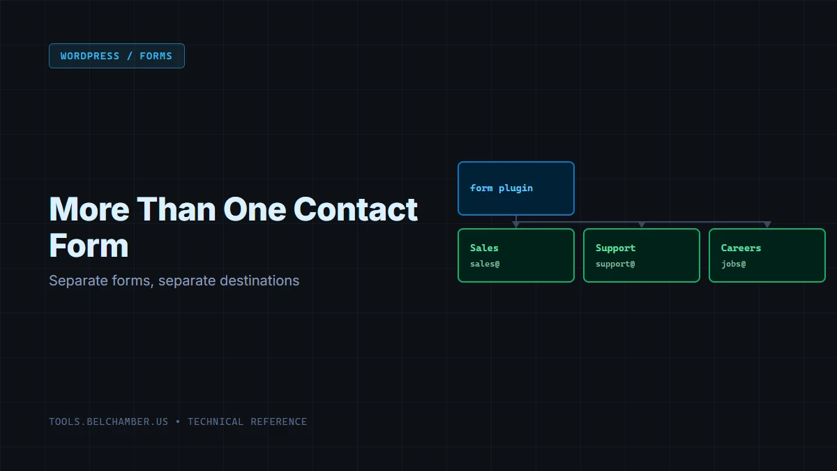 Diagram: one contact-form plugin branching into three separate forms, Sales, Support and Careers, each routed to its own address.
